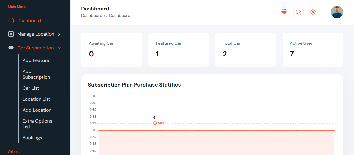 DoorstepDrive Admin Screenshot
